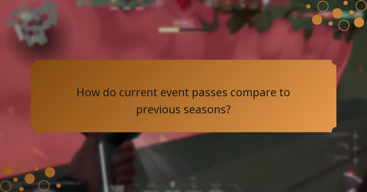 How do you unlock Valorant Event Passes?